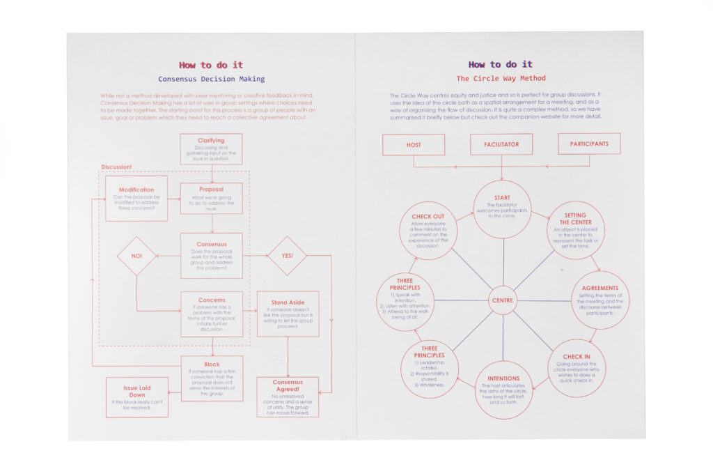 [SOLD OUT] - A Peer Mentoring Zine - shop.lewisbush.com